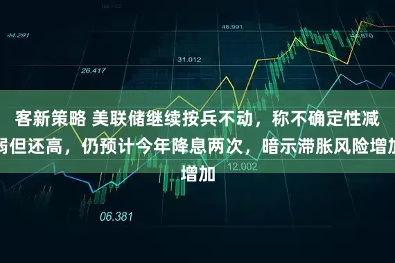 客新策略 美联储继续按兵不动，称不确定性减弱但还高，仍预计今年降息两次，暗示滞胀风险增加
